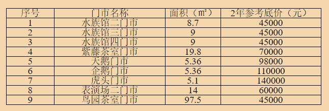 拍賣經營權商鋪