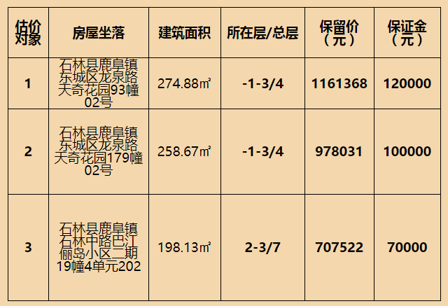 拍賣標的基本情況