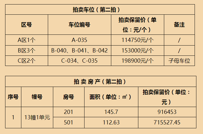 拍賣標(biāo)的基本情況